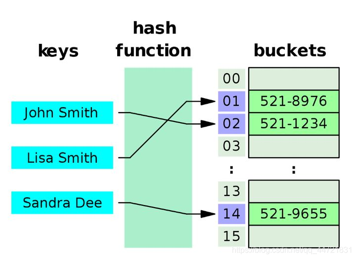 hash_map