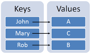 logicmap